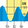 Tide chart for Homer, Alaska on 2023/07/16
