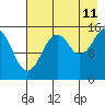 Tide chart for Homer, Alaska on 2023/08/11