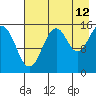 Tide chart for Homer, Kachemak Bay, Alaska on 2023/08/12