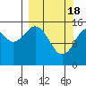 Tide chart for Homer, Alaska on 2024/03/18