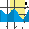 Tide chart for Homer, Alaska on 2024/03/19