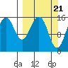 Tide chart for Homer, Alaska on 2024/03/21