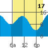 Tide chart for Homer, Kachemak Bay, Alaska on 2024/04/17