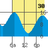 Tide chart for Homer, Alaska on 2024/04/30
