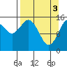 Tide chart for Homer, Alaska on 2024/04/3