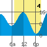 Tide chart for Homer, Alaska on 2024/04/4
