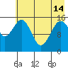 Tide chart for Homer, Alaska on 2024/05/14