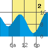 Tide chart for Homer, Alaska on 2024/05/2