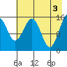 Tide chart for Homer, Alaska on 2024/05/3