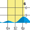 Tide chart for Honolulu Harbor, Oahu Island, Hawaii on 2023/07/6