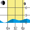 Tide chart for Honolulu Harbor, Oahu Island, Hawaii on 2023/07/9