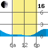 Tide chart for Honolulu Harbor, Oahu Island, Hawaii on 2024/03/16