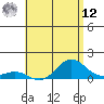 Tide chart for Honolulu Harbor, Hawaii on 2025/05/12
