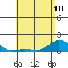 Tide chart for Honolulu Harbor, Hawaii on 2025/05/18