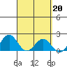 Tide chart for Honuapo, Hawaii Island, Hawaii on 2023/03/20