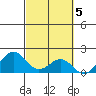 Tide chart for Honuapo, Hawaii Island, Hawaii on 2023/03/5