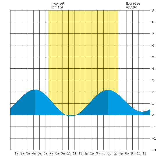 Tide chart for Honuapo on 2025/03/15