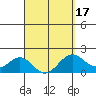 Tide chart for Honuapo, Hawaii on 2025/03/17