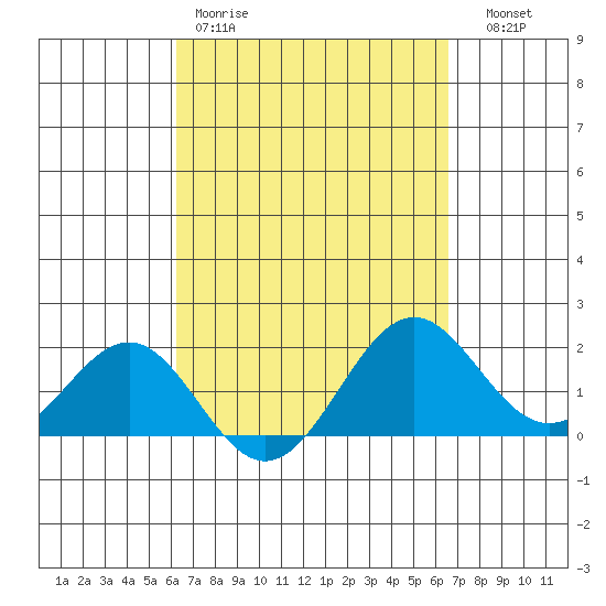 Tide chart for Honuapo on 2025/03/30