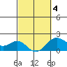 Tide chart for Honuapo, Hawaii on 2025/03/4
