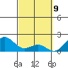 Tide chart for Honuapo, Hawaii on 2025/03/9