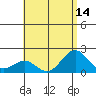 Tide chart for Honuapo, Hawaii on 2025/07/14