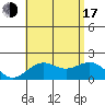 Tide chart for Honuapo, Hawaii on 2025/07/17