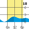 Tide chart for Honuapo, Hawaii on 2025/07/18