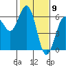 Tide chart for Hookton Slough, Humboldt Bay, California on 2021/02/9