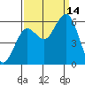 Tide chart for Hookton Slough, Humboldt Bay, California on 2021/09/14