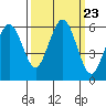 Tide chart for Hookton Slough, Humboldt Bay, California on 2021/09/23