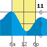 Tide chart for Hookton Slough, Humboldt Bay, California on 2022/03/11