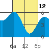 Tide chart for Hookton Slough, Humboldt Bay, California on 2022/03/12