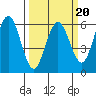 Tide chart for Hookton Slough, Humboldt Bay, California on 2022/03/20