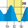 Tide chart for Hookton Slough, Humboldt Bay, California on 2022/03/28