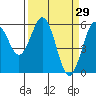 Tide chart for Hookton Slough, Humboldt Bay, California on 2022/03/29