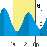 Tide chart for Hookton Slough, Humboldt Bay, California on 2022/03/6