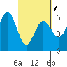 Tide chart for Hookton Slough, Humboldt Bay, California on 2022/03/7