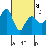 Tide chart for Hookton Slough, Humboldt Bay, California on 2022/03/8