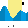 Tide chart for Hookton Slough, Humboldt Bay, California on 2022/03/9