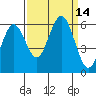 Tide chart for Hookton Slough, Humboldt Bay, California on 2022/09/14