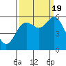 Tide chart for Hookton Slough, Humboldt Bay, California on 2022/09/19