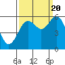 Tide chart for Hookton Slough, Humboldt Bay, California on 2022/09/20