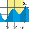 Tide chart for Hookton Slough, Humboldt Bay, California on 2022/09/21