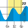 Tide chart for Hookton Slough, Humboldt Bay, California on 2022/09/22