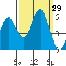 Tide chart for Hookton Slough, Humboldt Bay, California on 2022/09/29