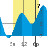 Tide chart for Hookton Slough, Humboldt Bay, California on 2022/09/7