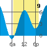 Tide chart for Hookton Slough, Humboldt Bay, California on 2022/09/9