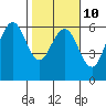 Tide chart for Hookton Slough, Humboldt Bay, California on 2023/02/10