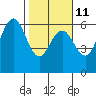 Tide chart for Hookton Slough, Humboldt Bay, California on 2023/02/11